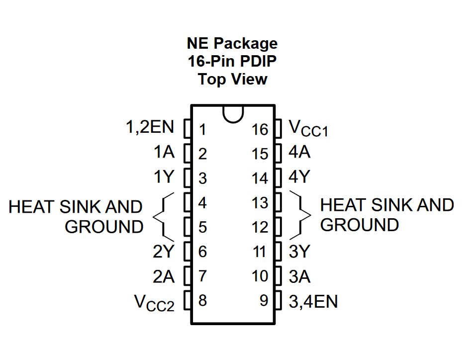 Diagrama de pines de L293D